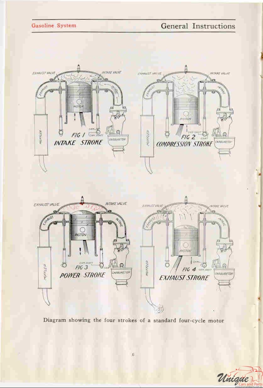 1912 Studebaker E-M-F 30 Operation Manual Page 52
